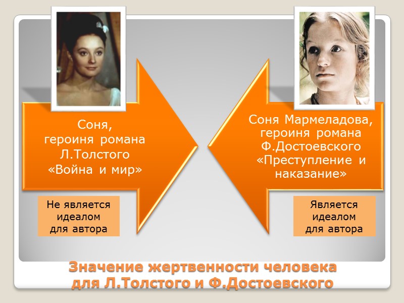 Значение жертвенности человека  для Л.Толстого и Ф.Достоевского Не является идеалом  для автора